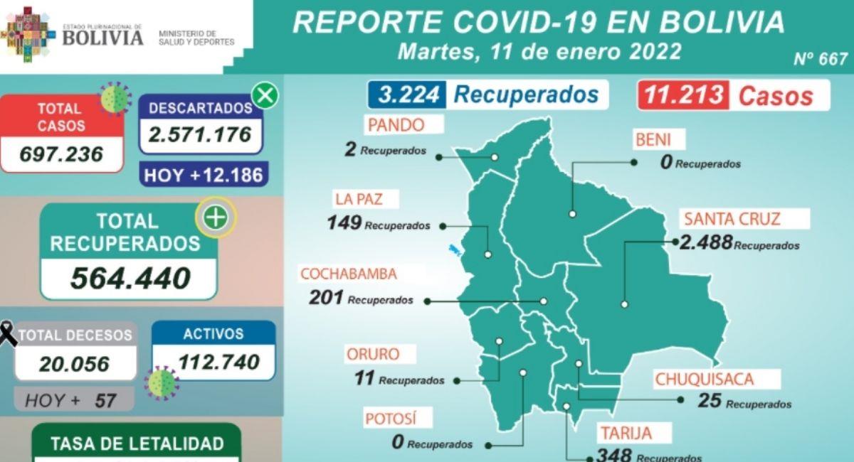 Reporte COVID-19 en Bolivia, martes 11 de enero 2022. Foto: ABI