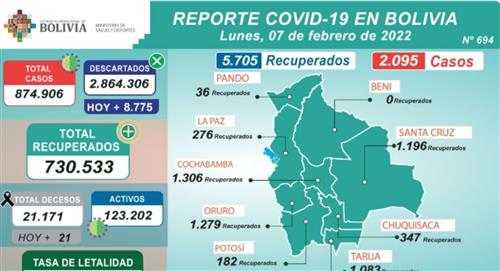 Reporte epidemológico del lunes 7 de enero indica 2.095 nuevos contagios por COVID-19