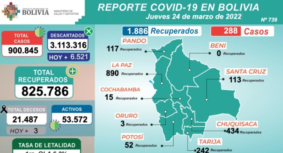 Reporte Contagios Bolivia 24 marzo. Foto: ABI