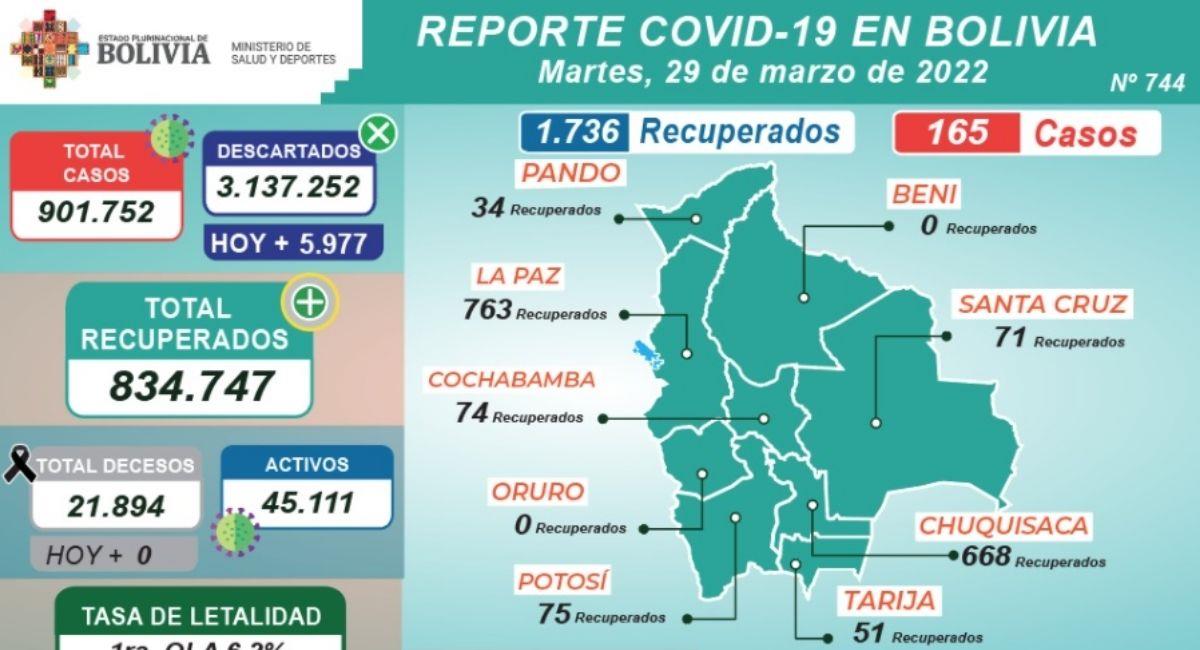 Reporte Contagios Bolivia 29 marzo. Foto: ABI