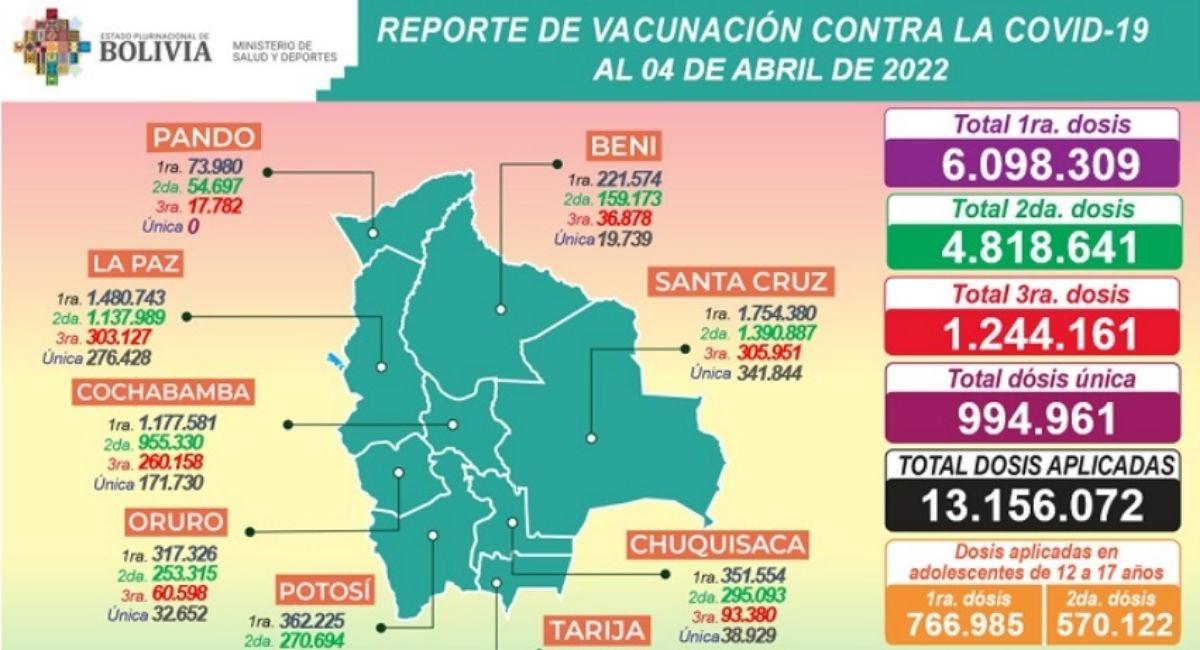Reporte Contagios Bolivia 1 abril. Foto: ABI