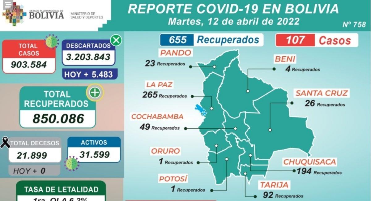 Reporte epidemiológico 12 abril. Foto: ABI