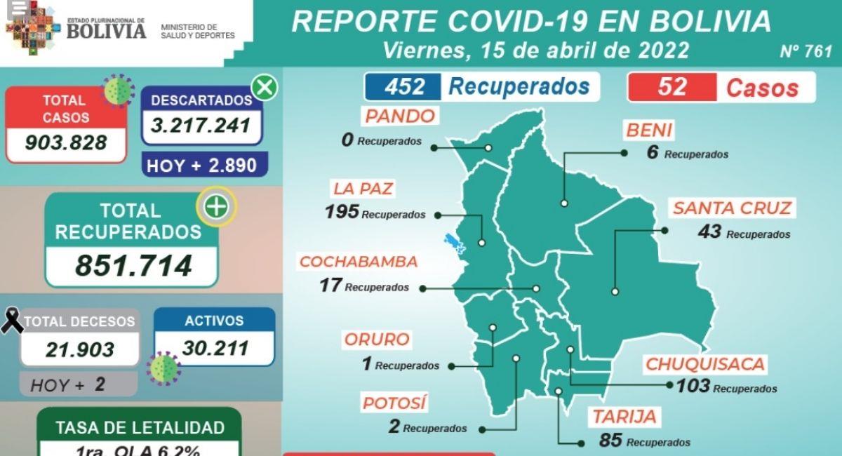 Reporte epidemiológico 15 abril. Foto: ABI