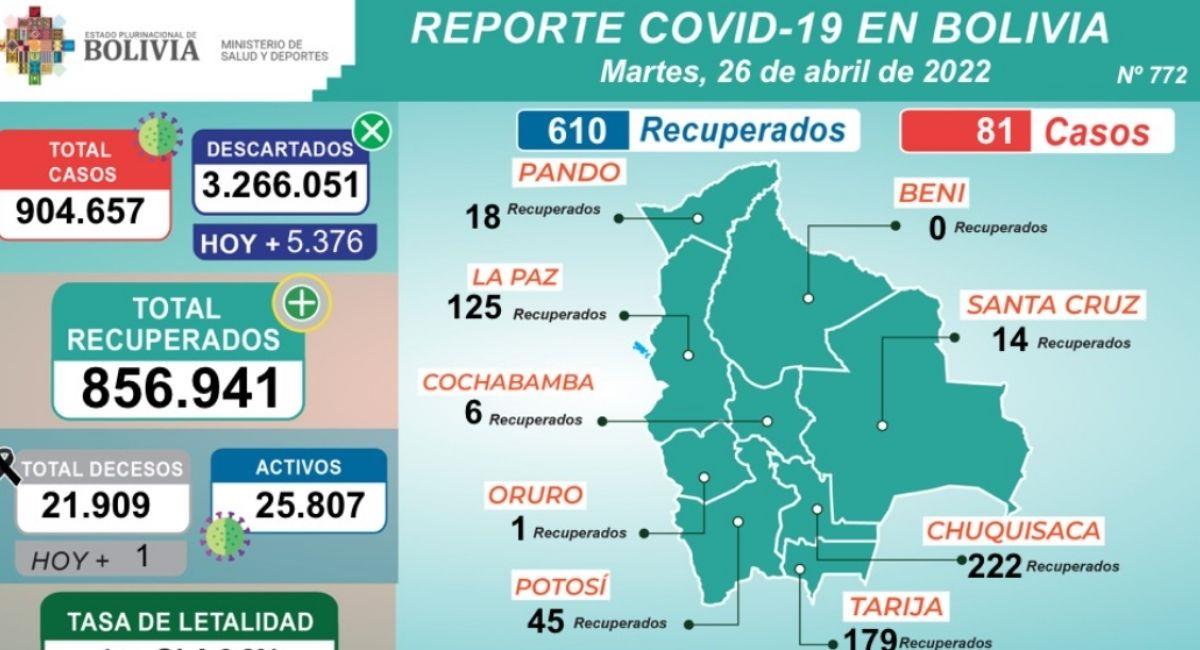Reporte epidemiológico 26 de abril. Foto: ABI