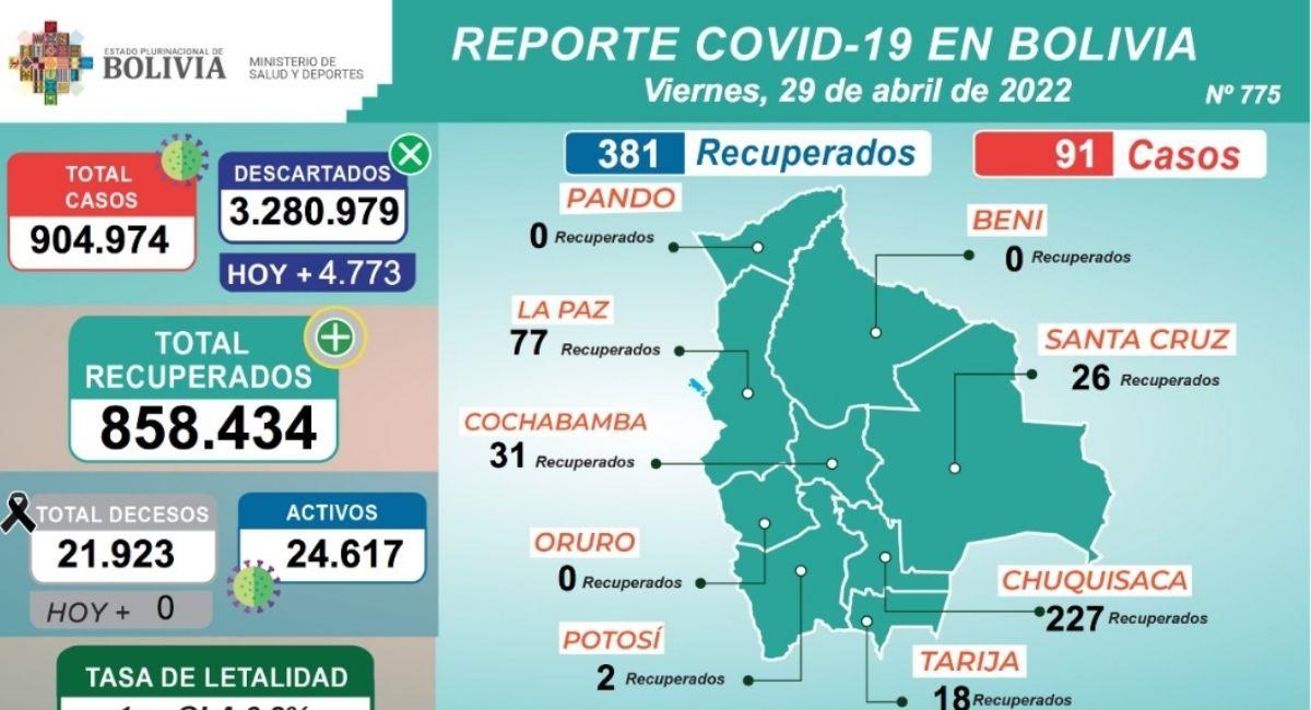 Reporte epidemiológico 29 de abril. Foto: ABI