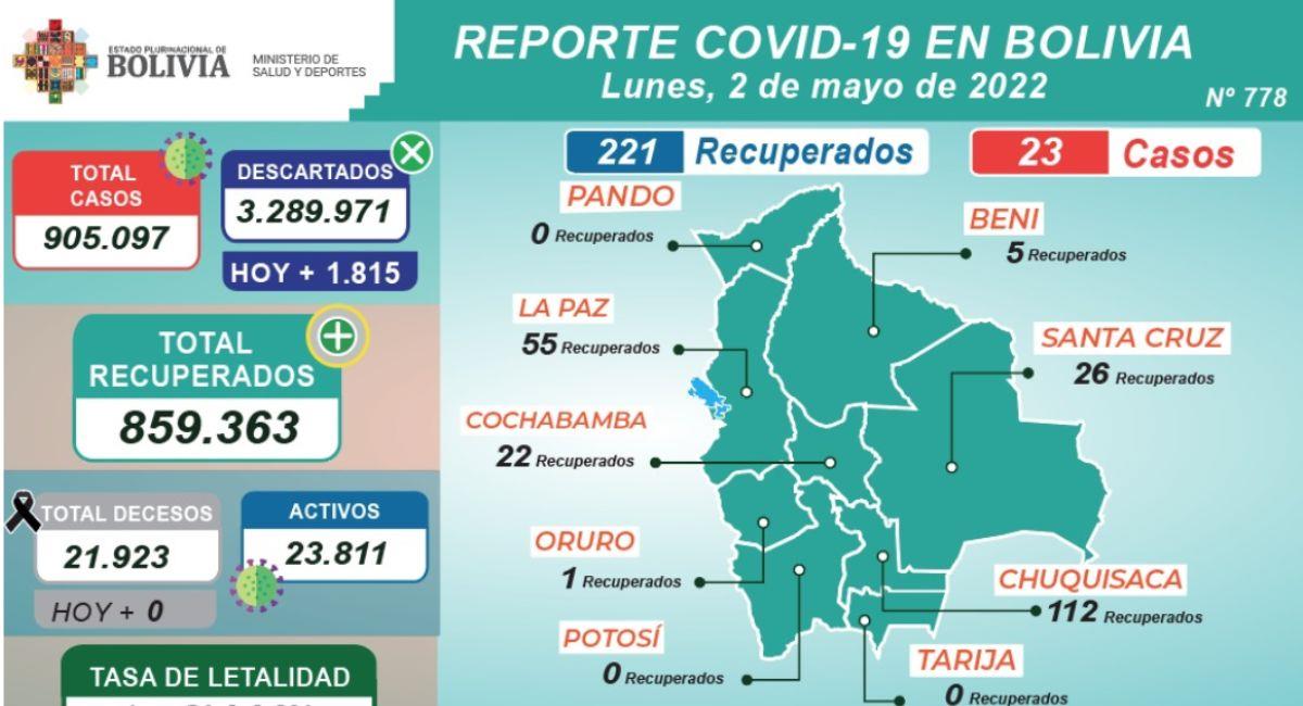 Reporte epidemiológico 2 de mayo. Foto: ABI