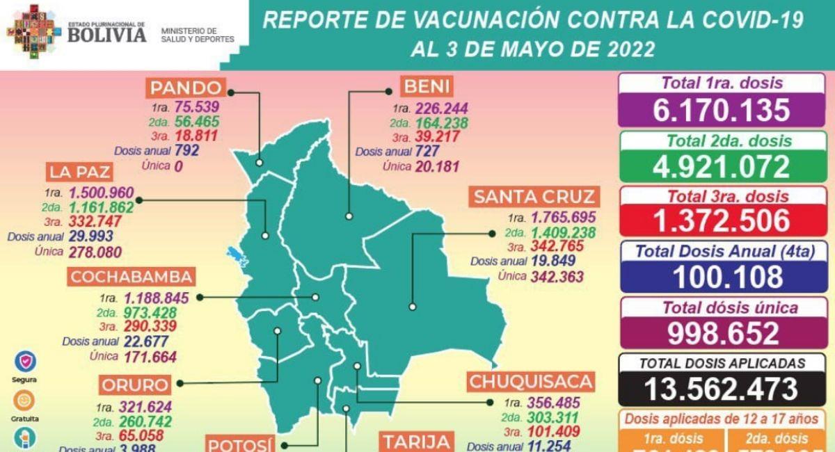 Reporte de vacunación 3 de mayo. Foto: ABI