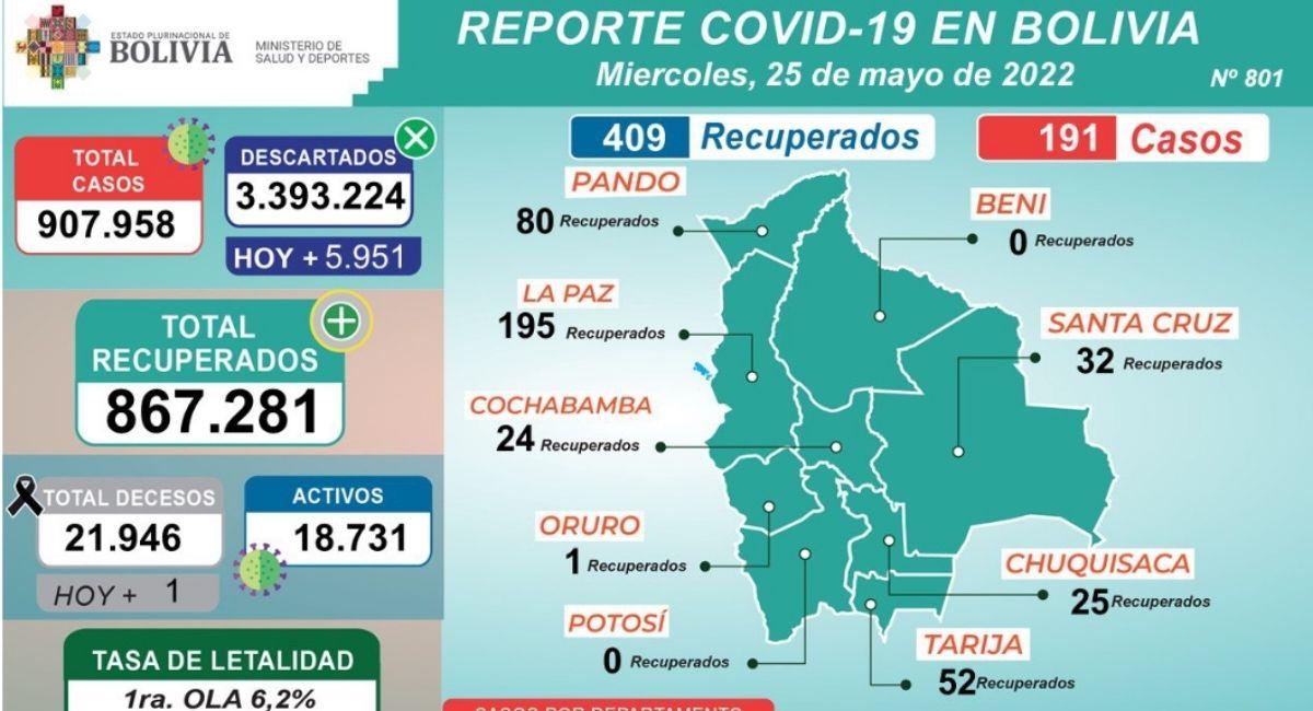Reporte epidemiológico 25 de mayo. Foto: ABI