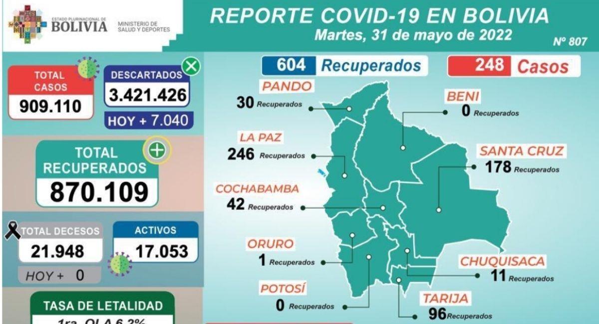 Reporte epidemiológico 31 de mayo. Foto: ABI