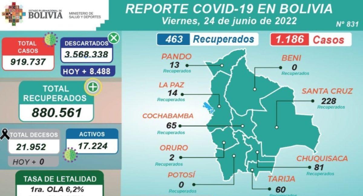 Reporte epidemiológico del 24 de junio. Foto: ABI