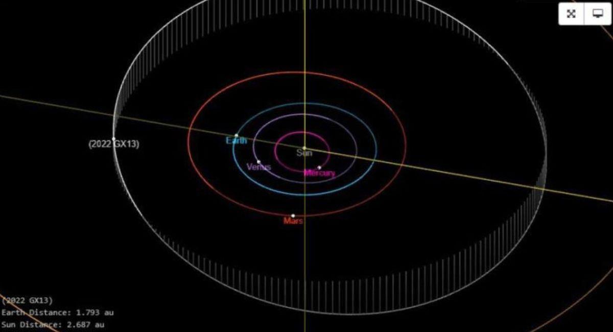 El asteroide se visualizó por primera vez el pasado 2 de abril. Foto: Twitter @NASA